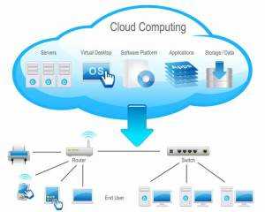 Why Switch To Cloud Hosting?